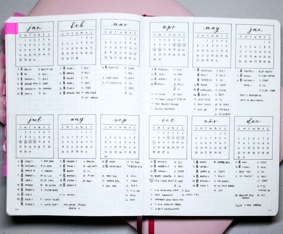 12 Fabulous Bullet Journal Yearly Spreads Sweet PlanIt