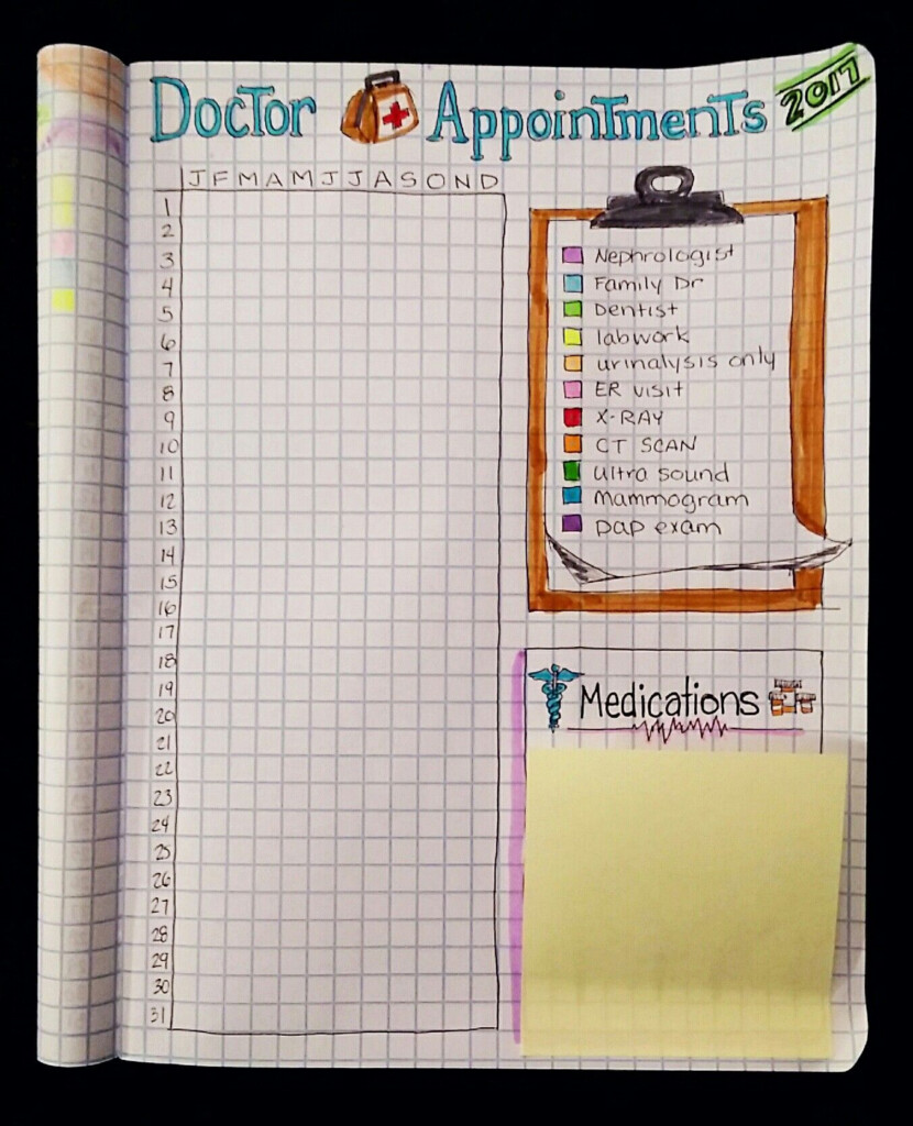 Bev Knaup Bullet Journal Doctor Appointments Bullet Journal Ideas 