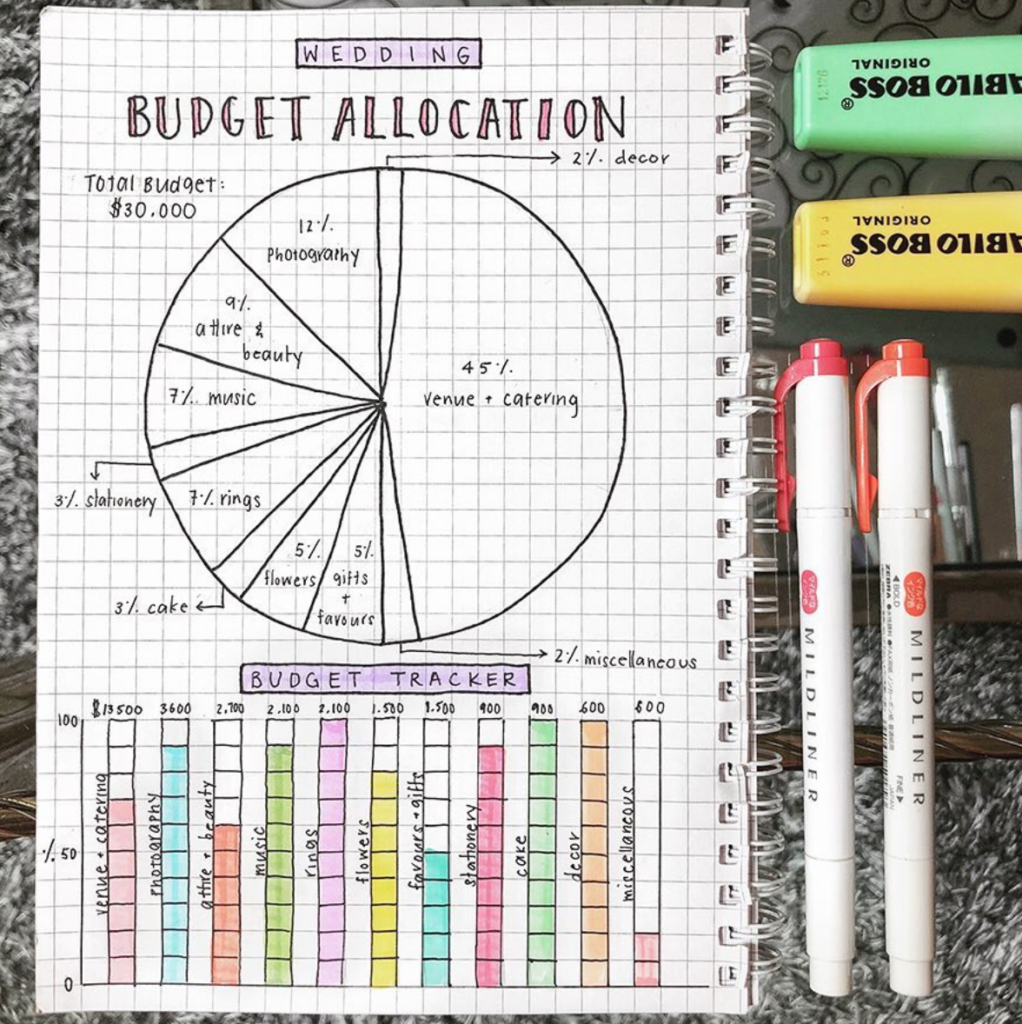 Bullet Journal Budget Trackers That Actually Work Sweet PlanIt