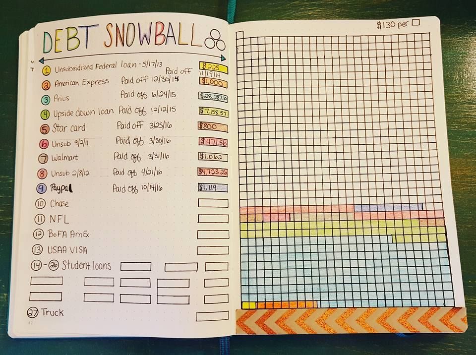 Bullet Journal Debt Snowball Printable Free Printable Templates