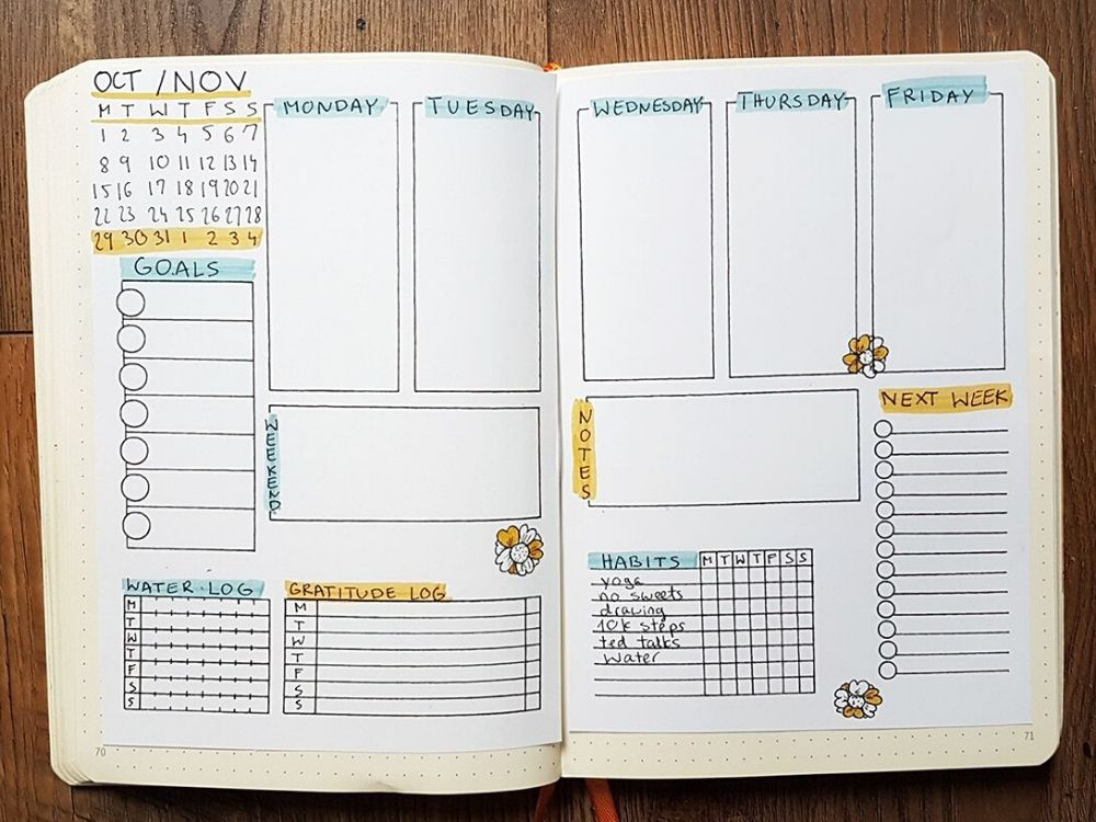 Bullet Journal For Work 101 The Beginner s Guide AnjaHome