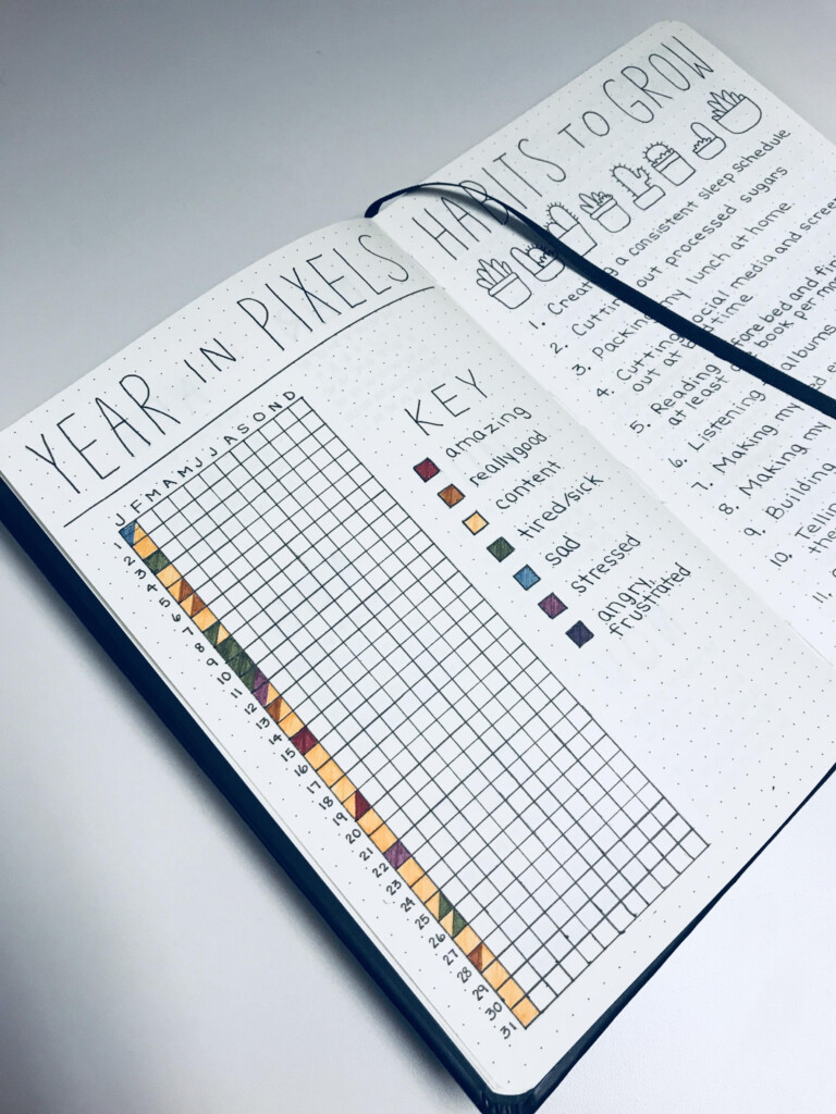 Fantastic Reddit Bullet Journal School Notes Ideas For Work