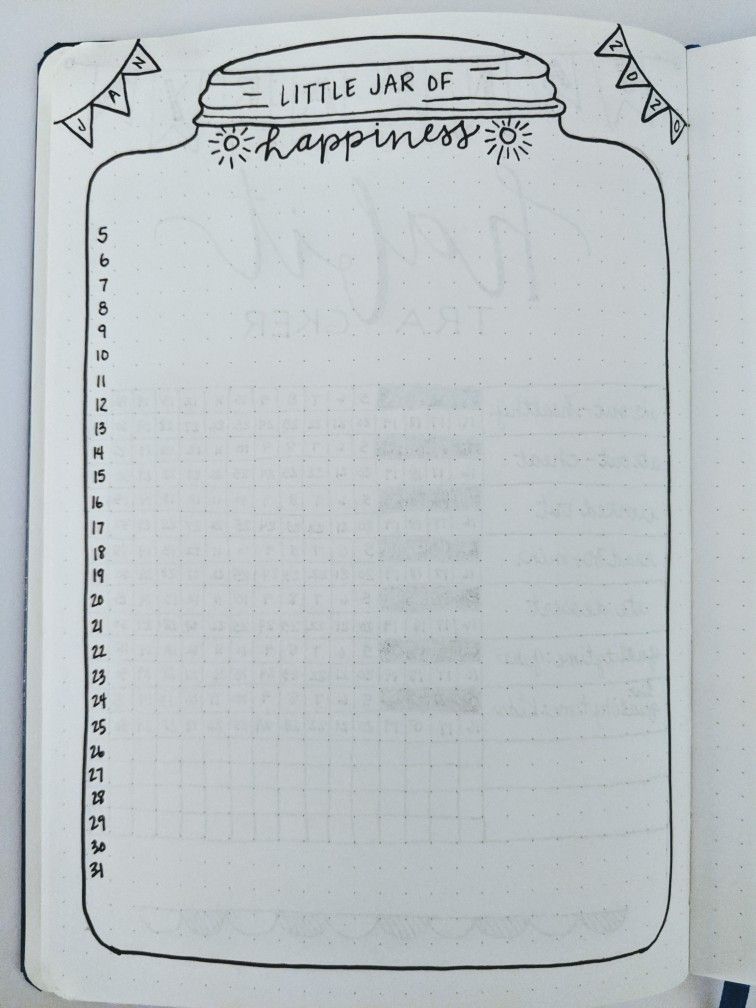 Highlight Of My Day Gratitude Tracker Bullet Journal Page Bullet 