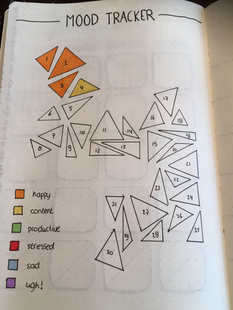 Mood Tracker Bullet Journal January Printable Templates Free