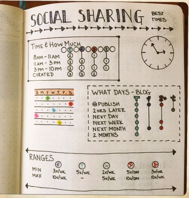 Social Media Bullet Journal In 2020 Bullet Journal Writing Bullet 