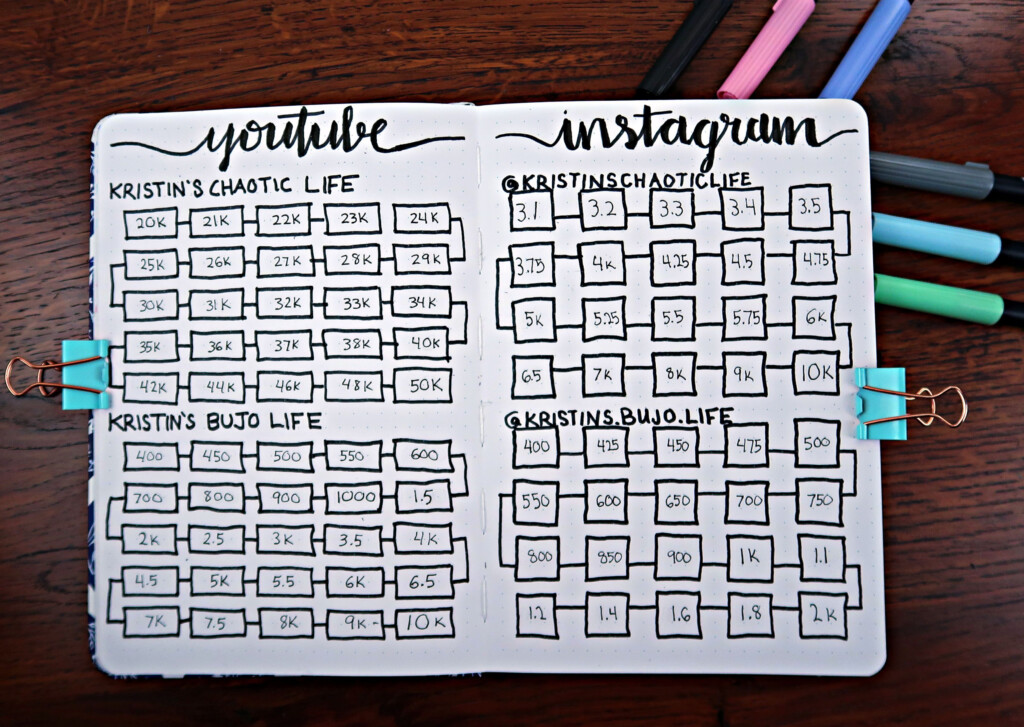 Social Media Tracker Bullet Journal Ideas Bullet Journal Set Up 
