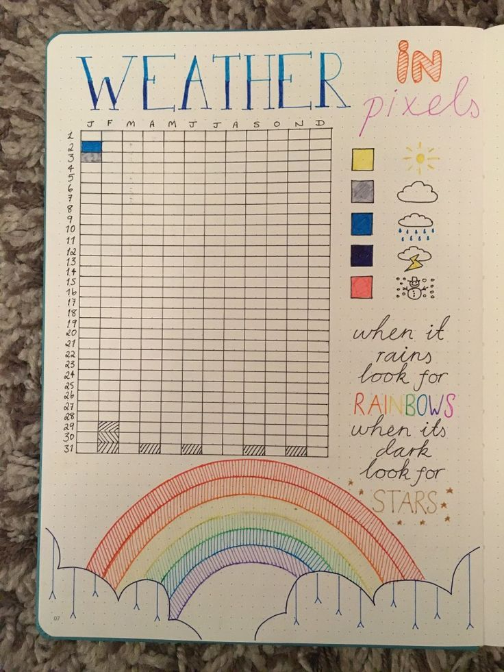 Weather Chart Bullet Journal Inspiration Bullet Journal Mood Bullet 