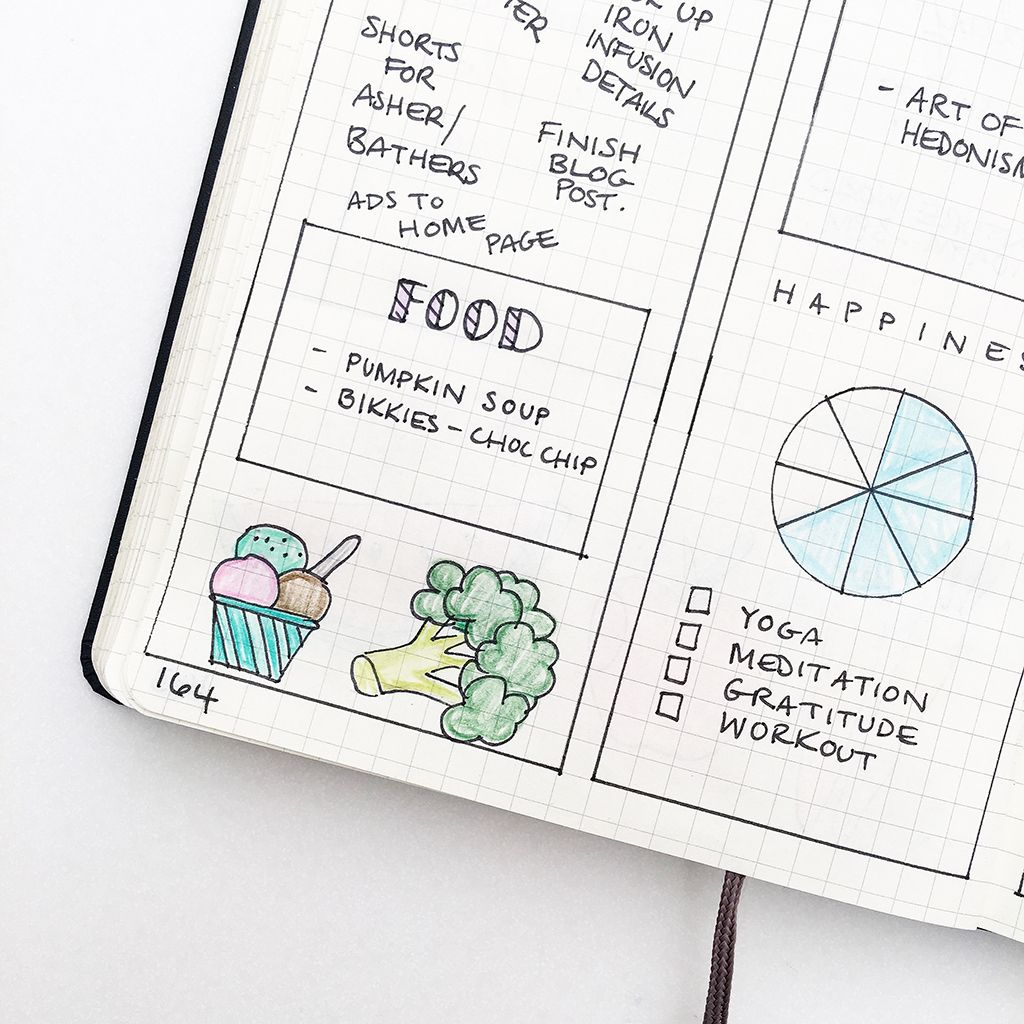 Daily Bullet Journal Template